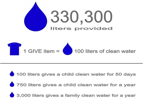 What We GIVE: we believe in the power of giving â€“ for every item purchased we provide 100 liters of clean drinking water to children in need.  GIVE donates proceeds in the equivalent of 100 liters of drinking water from every item purchased to the Children's Safe Drinking Water Program (CSDW). To learn more about the program visit www.csdw.org      Why We GIVE: 900 million people don't have access to clean drinking water, causing millions of children to die each year from diseases caused by unsafe drinking water. More children die from diarrheal illnesses like cholera and dysentery than from HIV/AIDS or malaria combined.    Simply doing our part to help in this crisis we can help reduce deadly diseases from killing millions of children each year around the world. 